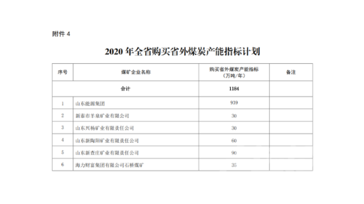 济宁多处煤矿企业将被关闭、减产！涉及原兖矿、田庄煤矿……-7.jpg