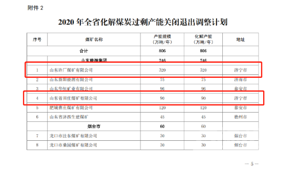 济宁多处煤矿企业将被关闭、减产！涉及原兖矿、田庄煤矿……-5.jpg