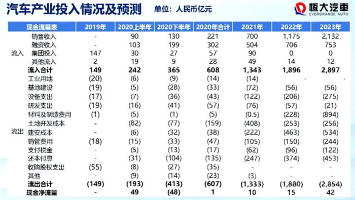 恒大汽车计划筹建1600家销售中心，2021年前将再投117亿元造车-1.jpg