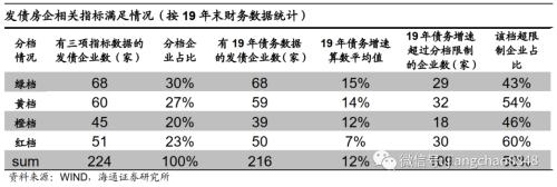 地产融资再收紧 如何影响债市-1.jpg