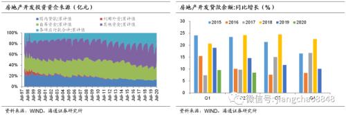 地产融资再收紧 如何影响债市-2.jpg