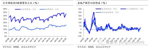 地产融资再收紧 如何影响债市-5.jpg