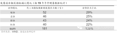 地产融资再收紧 如何影响债市-12.jpg