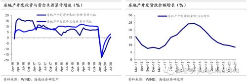 地产融资再收紧 如何影响债市-8.jpg