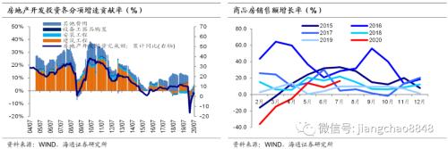 地产融资再收紧 如何影响债市-14.jpg