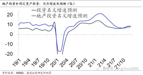 地产融资再收紧 如何影响债市-19.jpg