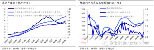 地产融资再收紧 如何影响债市-17.jpg