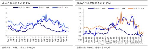 地产融资再收紧 如何影响债市-20.jpg