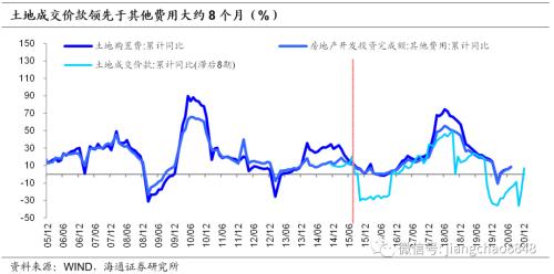 地产融资再收紧 如何影响债市-16.jpg