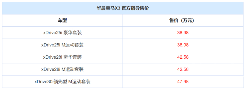 售38.98-47.98万元 新款宝马X3上市-1.png