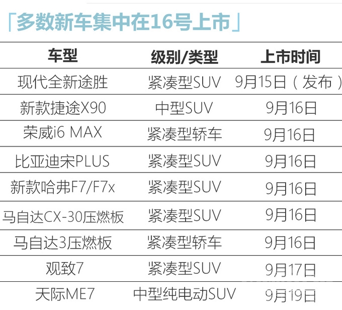 下周车市真热闹！ 10款新车将发布 最低8万多就能买-4.jpg