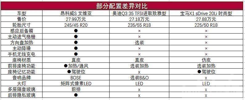 选X1还是昂科威s-8.jpg