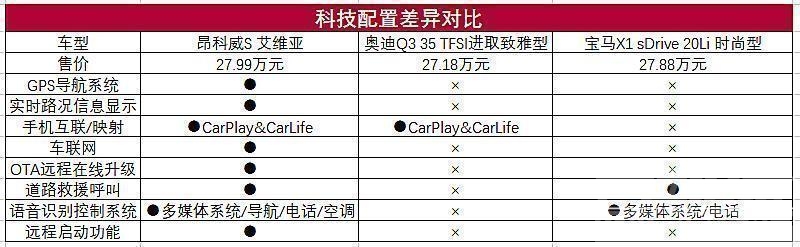 选X1还是昂科威s-16.jpg