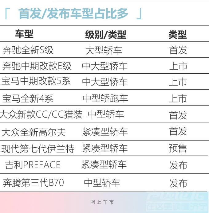 北京车展9款重磅轿车 奔驰新S级领衔/最低10万起售-4.jpg