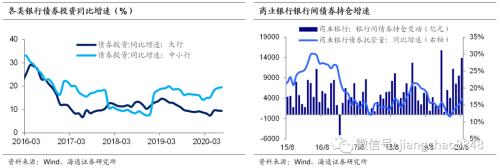 贷款占比上升 负债成本仍高 利差总体恶化——从上市银行中报看债市走向（海通固收 ...-15.png