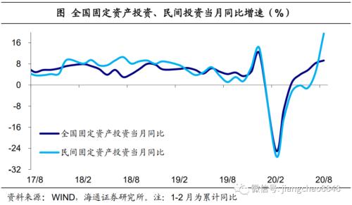 商业地产 消费首次转正 地产引领复苏——8月经济数据点评-7.jpg