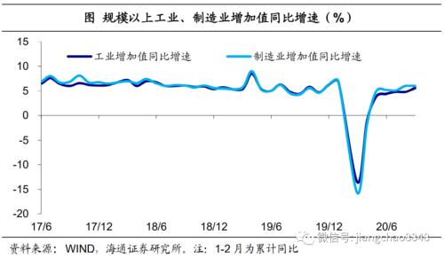 商业地产 消费首次转正 地产引领复苏——8月经济数据点评-2.jpg