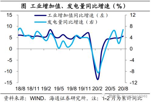 商业地产 消费首次转正 地产引领复苏——8月经济数据点评-5.jpg