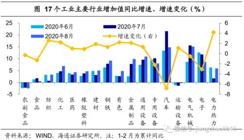 商业地产 消费首次转正 地产引领复苏——8月经济数据点评-3.jpg