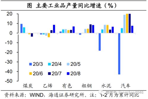 商业地产 消费首次转正 地产引领复苏——8月经济数据点评-4.jpg