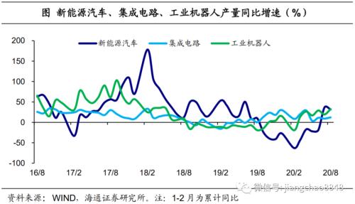 商业地产 消费首次转正 地产引领复苏——8月经济数据点评-6.jpg