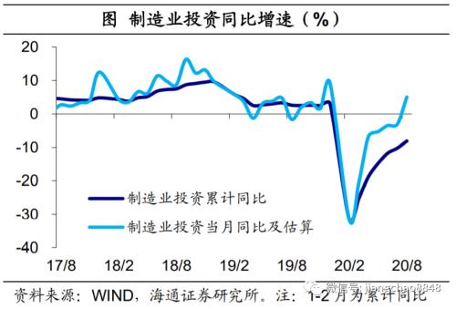 商业地产 消费首次转正 地产引领复苏——8月经济数据点评-8.jpg