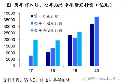 商业地产 消费首次转正 地产引领复苏——8月经济数据点评-11.jpg