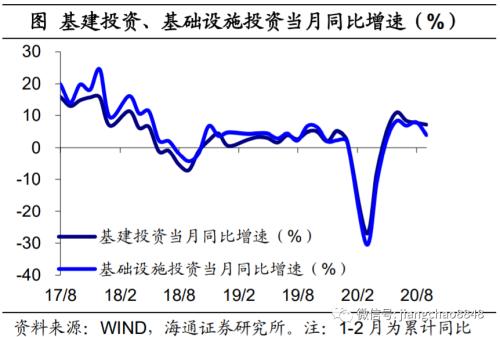 商业地产 消费首次转正 地产引领复苏——8月经济数据点评-10.jpg