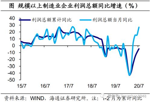 商业地产 消费首次转正 地产引领复苏——8月经济数据点评-9.jpg