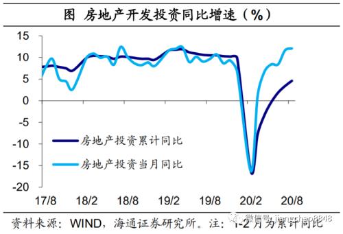 商业地产 消费首次转正 地产引领复苏——8月经济数据点评-12.jpg