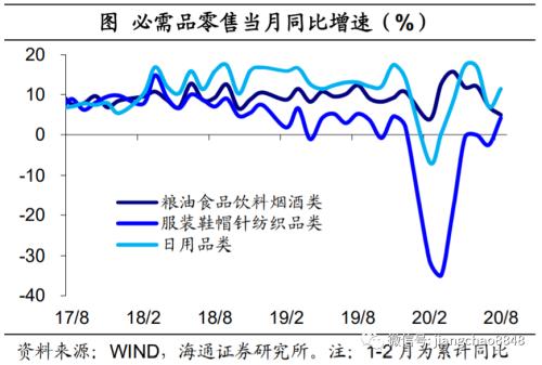 商业地产 消费首次转正 地产引领复苏——8月经济数据点评-15.jpg