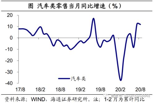 商业地产 消费首次转正 地产引领复苏——8月经济数据点评-16.jpg