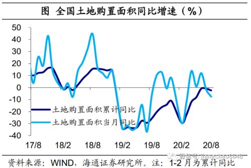 商业地产 消费首次转正 地产引领复苏——8月经济数据点评-22.jpg