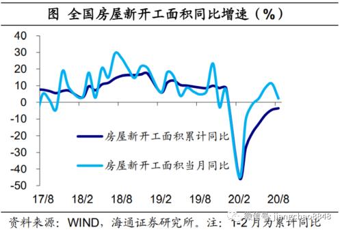 商业地产 消费首次转正 地产引领复苏——8月经济数据点评-23.jpg