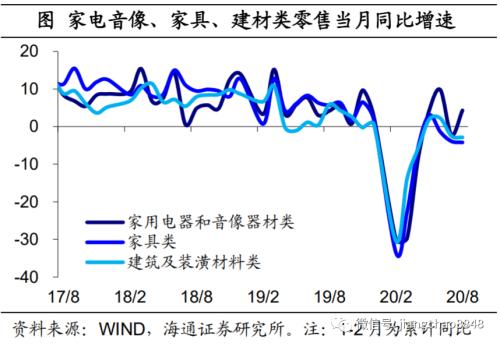 商业地产 消费首次转正 地产引领复苏——8月经济数据点评-18.jpg