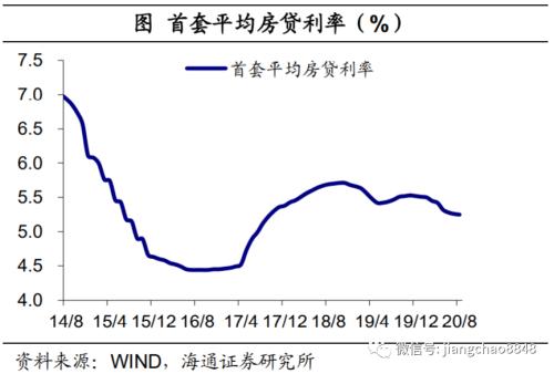 商业地产 消费首次转正 地产引领复苏——8月经济数据点评-21.jpg