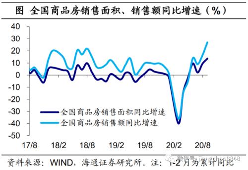 商业地产 消费首次转正 地产引领复苏——8月经济数据点评-20.jpg