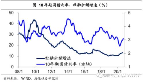 商业地产 消费首次转正 地产引领复苏——8月经济数据点评-24.jpg