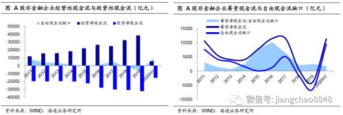 股权激励模式有哪些 利润修复+杠杆回升 行业间分化明显——从上市公司中报看企业信...-5.jpg