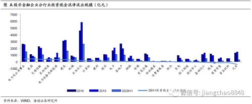 股权激励模式有哪些 利润修复+杠杆回升 行业间分化明显——从上市公司中报看企业信...-7.jpg