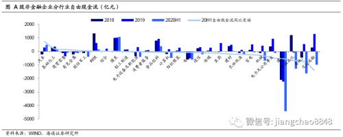 股权激励模式有哪些 利润修复+杠杆回升 行业间分化明显——从上市公司中报看企业信...-8.jpg