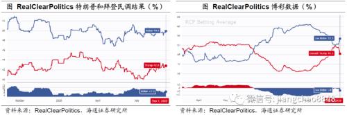 美国驴象之争各自代表 海通宏观：驴象之争 变局几何-2.jpg