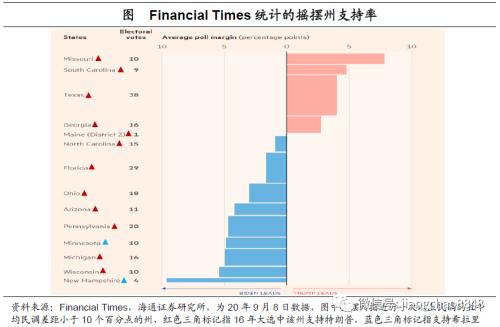 美国驴象之争各自代表 海通宏观：驴象之争 变局几何-1.jpg