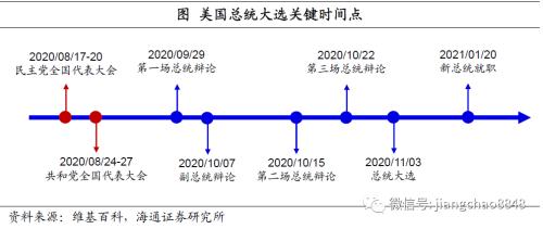 美国驴象之争各自代表 海通宏观：驴象之争 变局几何-5.jpg