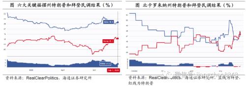 美国驴象之争各自代表 海通宏观：驴象之争 变局几何-4.jpg