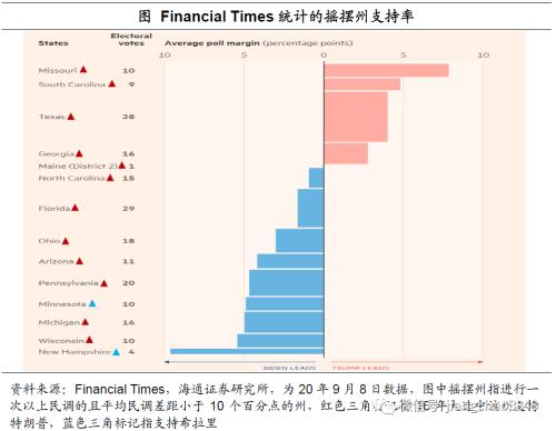 美国驴象之争各自代表 海通宏观：驴象之争 变局几何-3.jpg