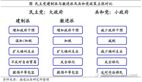 美国驴象之争各自代表 海通宏观：驴象之争 变局几何-6.jpg