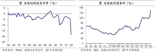 美国驴象之争各自代表 海通宏观：驴象之争 变局几何-11.jpg