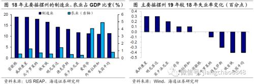 美国驴象之争各自代表 海通宏观：驴象之争 变局几何-14.jpg