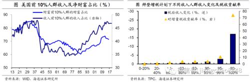 美国驴象之争各自代表 海通宏观：驴象之争 变局几何-13.jpg